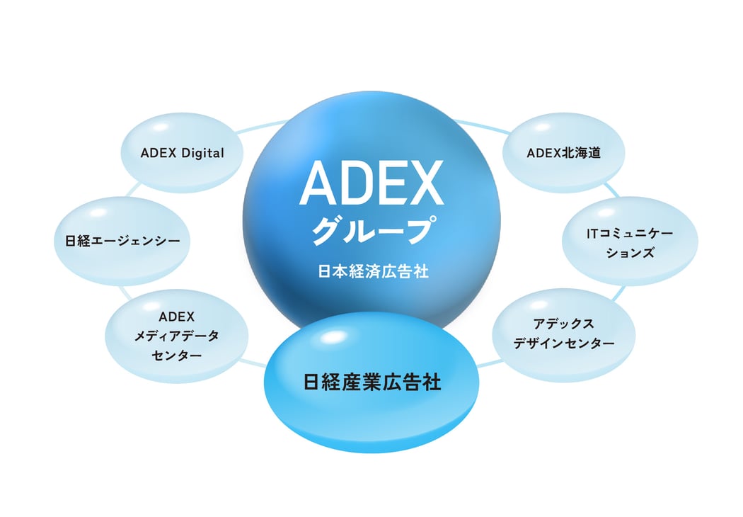 20260204_日経産業広告社様_グループ会社関係図v2