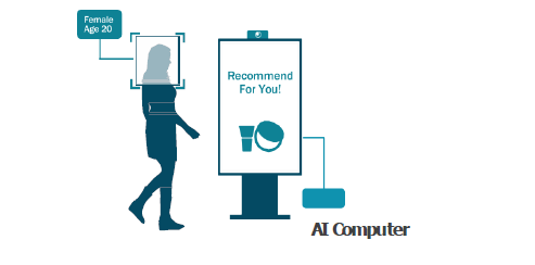 AIで視聴時間・属性を判別できるサイネージ広告｜月10万円よりご掲載受付中のサムネイル